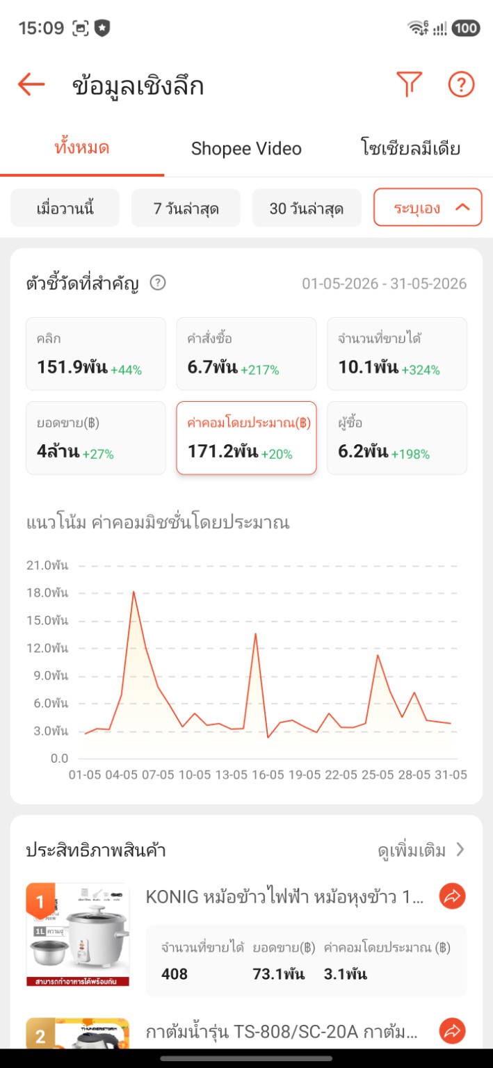ค่าคอมมิชชั่น Shopee พฤษภาคม 2569