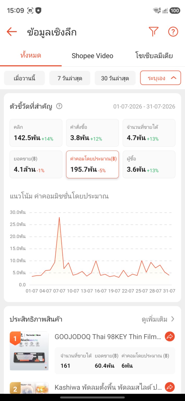 ค่าคอมมิชชั่น Shopee กรกฎาคม 2569
