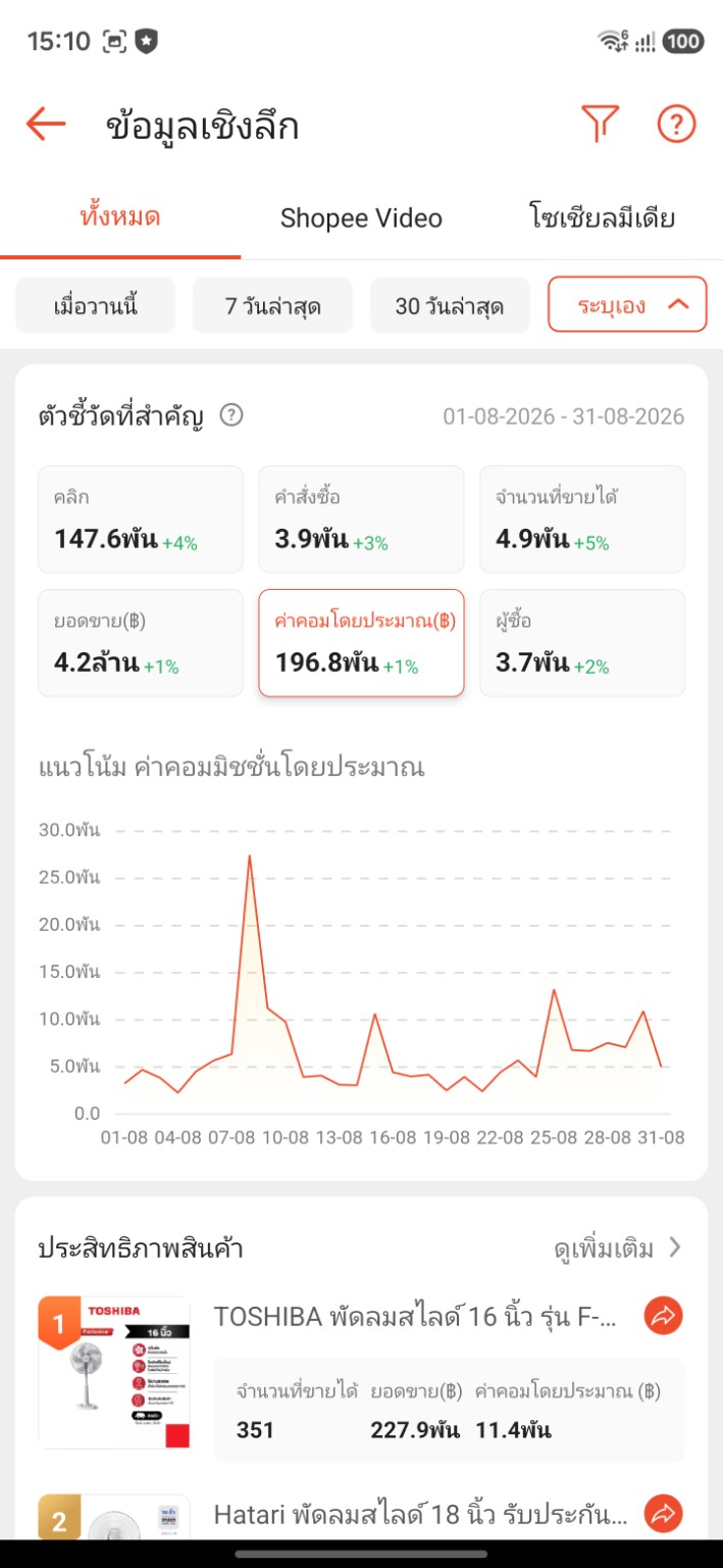 ค่าคอมมิชชั่น Shopee สิงหาคม 2569