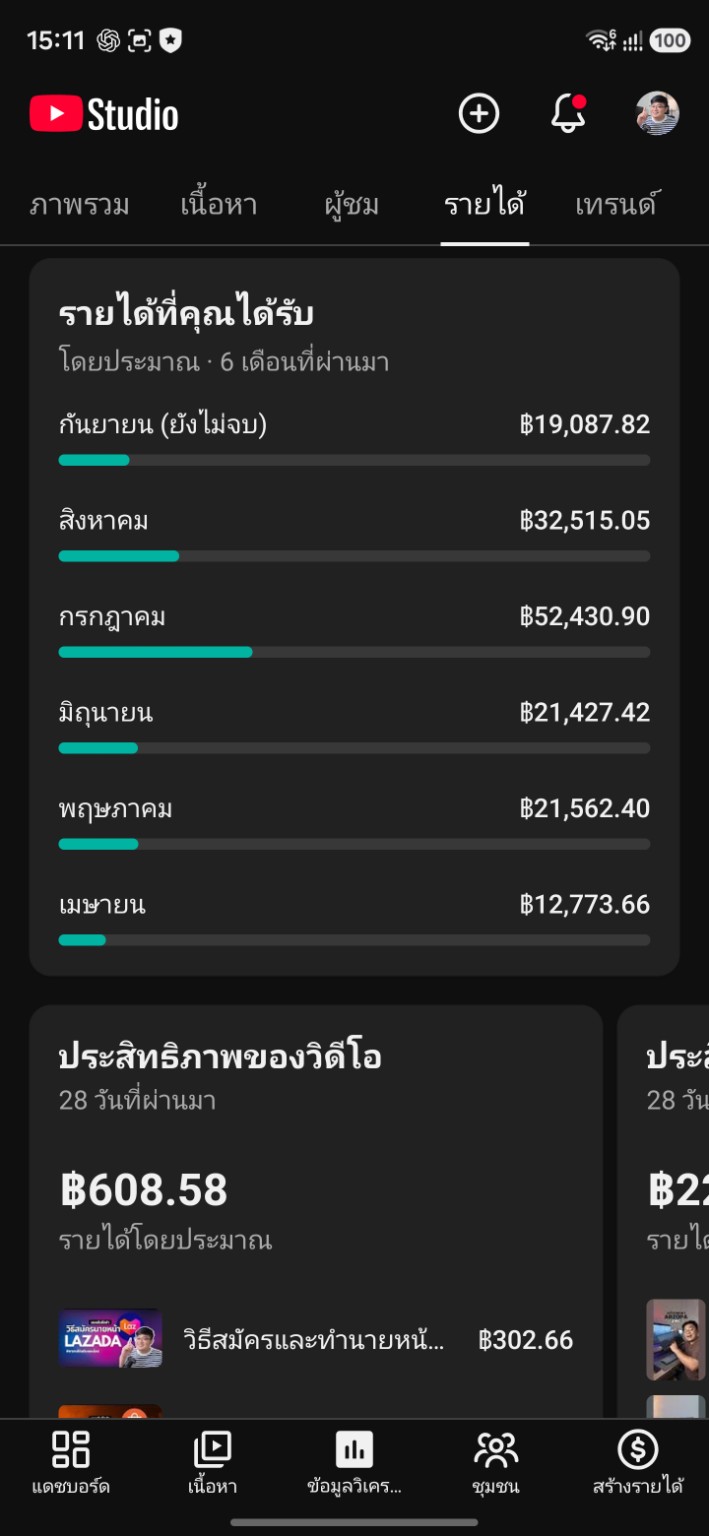 รายได้ YouTube รายเดือน