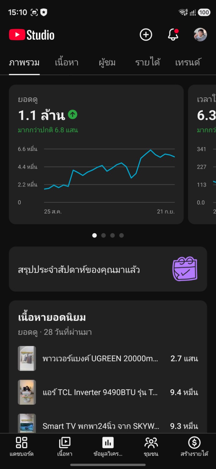 ยอดรับชม YouTube ในช่วง 28 วัน
